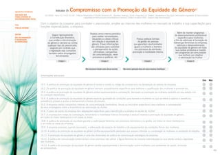 Segundo Eixo de Avaliação
AVALIAÇÃO DOS
TEMAS CENTRAIS DE
RESPONSABILIDADE SOCIAL
Tema
Público Interno
SUBTEMA
NÃO DISCRIMINAÇÃO
E VALORIZAÇÃO
DA DIVERSIDADE

Indicador 19:

Compromisso com a Promoção da Equidade de Gênero31

ISO 26000 – Itens 6.3.7 e 6.3.10; GRI – Práticas Trabalhistas e Trabalho Decente (LA) – Aspectos: Emprego, Saúde e Segurança no Trabalho, Treinamento e Educação, Diversidade e Igualdade de Oportunidades
e Igualdade de Remuneração entre Mulheres e Homens; Direitos Humanos (HR) – Aspecto: Não Discriminação

Com o objetivo de cooperar para combater o preconceito, ampliar as chances das mulheres no mercado de trabalho e sua capacitação para
funções especializadas, a empresa:
Segue rigorosamente
a Constituição Brasileira,
que proíbe a discriminação
de gênero e declara-se contra
qualquer tipo de preconceito,
exigindo em contrato que
a legislação seja cumprida
também pelos empregados
terceirizados.

Realiza censo interno periódico
para avaliar necessidades,
situações ou áreas críticas
em relação à equidade de
gênero. Essas informações
são utilizadas para subsidiar
o planejamento de ações
afirmativas, campanhas
de conscientização, rever
processos e políticas, etc.

Possui políticas formais
de gestão de pessoas
que garantam oportunidades
iguais a mulheres e homens
nos processos de admissão,
promoção e mobilidade interna.

Além de manter programas
de desenvolvimento profissional
específico para mulheres,
a fim de estimular a formação de
lideranças femininas na empresa,
estimula o desenvolvimento
da equidade de gênero em toda
sua cadeia produtiva e investe
em programas da comunidade
que tenham por objetivo
a valorização da mulher.

Estágio 1

Estágio 2

Estágio 3

Estágio 4

Não havíamos tratado antes desse assunto.

Não vemos aplicação disso em nossa empresa (Justifique).

Informações adicionais
Sim

Não

19.1. A política de promoção da equidade de gênero é formal e consta no código de conduta e/ou na declaração de valores da empresa.
19.2. Da política de promoção da equidade de gênero derivam procedimentos específicos para melhorar a qualificação das mulheres e promovê-las.
19.3. A política de promoção da equidade de gênero proíbe expressamente a contratação, demissão ou promoção de mulheres baseada em seu estado civil
ou condição reprodutiva.
19.4. A política de promoção da equidade de gênero explicita igualdade de condições para homens e mulheres no que se refere a salários e benefícios,
previdência privada e acesso a treinamentos e bolsas de estudos.
19.5. A empresa realiza campanhas internas de conscientização (seminários, fóruns ou encontros específicos) para melhorar a compreensão
de seus empregados sobre a importância da valorização da mulher.
19.6. O plano de saúde da empresa tem adaptações específicas para manutenção e cuidados da saúde da mulher.
19.7. A empresa tem metas de contratação, treinamento e mobilidade interna (horizontal e vertical) visando à promoção da equidade de gênero
em todos os níveis hierárquicos e em todas as áreas.
19.8. A política de promoção da equidade garante a participação feminina nos processos decisórios e na gestão, em todos os níveis hierárquicos
e em todas as áreas da empresa.
19.9. A empresa promove, quando necessário, a adequação de espaços de trabalho e de equipamentos às condições físicas das mulheres.
19.10. A política de promoção da equidade de gênero proíbe expressamente atividades que possam intimidar ou constranger as mulheres no ambiente de trabalho.
19.11. A promoção da equidade de gênero é uma das dimensões da política de comunicação estratégica da empresa.
19.12. A política de comunicação comercial tem como premissa não utilizar a figura feminina de maneira estereotipada ou que atente contra a dignidade
das mulheres.
19.13. A política de promoção da equidade de gênero proíbe expressamente a discriminação contra mulheres com problemas de saúde, incluindo
as soropositivas.

49

 
