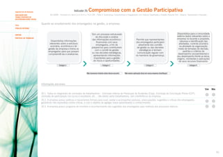 Indicador 20:

Segundo Eixo de Avaliação
AVALIAÇÃO DOS
TEMAS CENTRAIS DE
RESPONSABILIDADE SOCIAL
Tema

Compromisso com a Gestão Participativa

ISO 26000 – Princípio 4.3, Itens 5.3.3, 6.4.5 e 7.6.3; GRI – Parte 2: Governança, Compromissos e Engajamento: 4.4; Práticas Trabalhistas e Trabalho Decente (LA) – Aspecto: Treinamento e Educação

Quanto ao envolvimento dos empregados na gestão, a empresa:

Público INterno
SUBTEMA
PRÁTICAS DE TRABALHO

Disponibiliza informações
relevantes sobre a estrutura
acionária, econômica e de
gestão da empresa e treina os
empregados para que possam
compreendê-las e analisá-las.

Estágio 1

Tem um processo estruturado
de discussão e análise
das informações econômicofinanceiras com seus
empregados, a fim de
prepará-los para contribuírem
com o comitê de gestão
ou nas decisões estratégicas,
apresentando informações
importantes para a gestão
de riscos e oportunidades.
Estágio 2

Não havíamos tratado antes desse assunto.

Permite que representantes
dos empregados participem
ativamente dos comitês
de gestão ou das decisões
estratégicas e tenham
comunicação regular com
os membros da governança.

Disponibiliza para a comunidade
externa dados relevantes sobre a
empresa no tocante a propósito,
natureza e identificação das
atividades, controle acionário
na atividade da organização,
modo de tomadas de decisão,
padrões e critérios de
desempenho socioambiental e
seu desempenho frente ao tema,
origens, montantes e aplicações
de seus recursos financeiros.

Estágio 3

Estágio 4

Não vemos aplicação disso em nossa empresa (Justifique).

Informações adicionais
Sim

Não

20.1. Todos os integrantes de comissões de trabalhadores – Comissão Interna de Prevenção de Acidentes (Cipa), Comissão de Conciliação Prévia (CCP),
comissão de participação nos lucros e resultados, etc. – são eleitos pelos trabalhadores, sem interferência da empresa.
20.2. A empresa possui políticas e mecanismos formais para ouvir, avaliar e acompanhar posturas, preocupações, sugestões e críticas dos empregados,
garantindo não represálias contra críticas, e com o objetivo de agregar novos aprendizados e conhecimentos.
20.3. A empresa possui programa de incentivo e reconhecimento das sugestões dos empregados para melhoria dos processos internos.

51

 