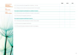 2009

2010

2011

Segundo Eixo de Avaliação
AVALIAÇÃO DOS
TEMAS CENTRAIS DE
RESPONSABILIDADE SOCIAL

22.13. Total anual da folha de pagamentos e benefícios – em reais:
22.14. Divisão do menor salário da empresa pelo salário mínimo vigente:

Tema
Público INterno
SUBTEMA
PRÁTICAS DE TRABALHO

Com relação ao programa de participação nos resultados da empresa:
22.15. Percentual dos valores distribuídos em relação à massa salarial:
22.16. Percentual de empregados beneficiados:

Com relação ao programa de bonificação da empresa:
22.17. Percentual de valores distribuídos em relação à massa salarial:
22.18. Percentual de empregados beneficiados:
22.19. Percentual de ações da empresa em poder dos empregados:

55

 