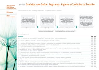 Segundo Eixo de Avaliação

Indicador 23:

Cuidados com Saúde, Segurança, Higiene e Condições de Trabalho

AVALIAÇÃO DOS
TEMAS CENTRAIS DE
RESPONSABILIDADE SOCIAL
Tema

ISO 26000 – Item 6.4.4.2 e 6.4.6.2; GRI – Práticas Trabalhistas e Trabalho Decente (LA) – Aspecto: Saúde e Segurança no Trabalho

Visando assegurar boas condições de trabalho, saúde e segurança, a empresa:

Público INterno
SUBTEMA
PRÁTICAS DE TRABALHO

Cumpre rigorosamente
suas obrigações legais e tem
planos e metas para alcançar
os padrões de excelência em
saúde, segurança e condições
de trabalho em seu setor.

Possui indicadores para
monitorar os planos e metas
para ultrapassar os padrões
de excelência em saúde,
segurança e condições
de trabalho em seu setor.

Estágio 1

Desenvolve campanhas
regulares de conscientização
e pesquisa o nível de
satisfação dos empregados
em relação ao tema,
evidenciando áreas críticas.

Estágio 2
Não havíamos tratado antes desse assunto.

Contempla a participação
dos empregados na definição
das metas e indicadores de
desempenho relacionados a
condições de trabalho, saúde
e segurança, os quais são
incluídos no planejamento
estratégico e divulgados
amplamente.

Estágio 3

Estágio 4

Não vemos aplicação disso em nossa empresa (Justifique).

Informações adicionais

A empresa:

Sim

Não

23.1. Foi certificada pela norma SA800032, pela BS 880033, pela OHSAS 1800134 ou por norma equivalente.
23.2. Oferece programa de prevenção e tratamento para dependência de drogas e de álcool.
23.3. Oferece programa específico para portadores de HIV/AIDS.
23.4. Possui em seu código de ética uma política de respeito à privacidade de seus empregados no que se refere a informações sensíveis
(incluindo médicas) obtidas e mantidas sob responsabilidade da área de recursos humanos.
23.5. Prevê nessa política a não discriminação por HIV/AIDS.
23.6. Possui normas e processos para combater situações de assédio sexual e moral35, os quais são divulgados e devidamente amparados
por estrutura formal e neutra de denúncia e apuração de fatos.
23.7. Promove exercícios físicos no horário de trabalho.
23.8. Promove programa de combate ao estresse para os empregados, especialmente para os que desempenham funções mais estressantes
(como atendentes de call center, caixas, etc.).
23.9. Possui programa de orientação alimentar e nutricional.
23.10. Possui política de equilíbrio trabalho-família que aborde questões relativas a horário de trabalho e horas extras.
23.11. Permite o relato de eventos relacionados à saúde e segurança por parte de empregado a autoridades competentes, assegurando que não haverá
represálias.
23.12. Possui política de compensação de horas extras para todos os empregados, incluindo gerentes e executivos.
23.13. Aborda de forma específica como os riscos de saúde e segurança no trabalho afetam diferentemente mulheres e homens ou trabalhadores
em circunstâncias especiais (como pessoas com deficiência e mais jovens/inexperientes).
23.14. Mensura e visa eliminar os perigos psicossociais no local de trabalho que levem a estresse e/ou doença ou contribuam para sua manifestação.
56

 