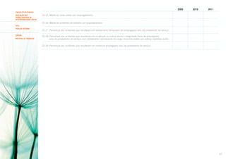 2009

2010

2011

Segundo Eixo de Avaliação
AVALIAÇÃO DOS
TEMAS CENTRAIS DE
RESPONSABILIDADE SOCIAL

23.15. Média de horas extras por empregado/ano:
23.16. Média de acidentes de trabalho por empregado/ano:

Tema
Público INterno
SUBTEMA
PRÁTICAS DE TRABALHO

23.17. Percentual dos acidentes que resultaram em afastamento temporário de empregados e/ou de prestadores de serviço:
23.18. Percentual dos acidentes que resultaram em mutilação ou outros danos à integridade física de empregados
e/ou de prestadores de serviço, com afastamento permanente do cargo, incluindo lesões por esforço repetitivo (LER):
23.19. Percentual dos acidentes que resultaram em morte de empregados e/ou de prestadores de serviço:

57

 