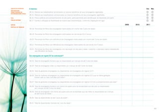 Segundo Eixo de Avaliação

A empresa:

AVALIAÇÃO DOS
TEMAS CENTRAIS DE
RESPONSABILIDADE SOCIAL

28.14. Oferece aos trabalhadores terceirizados os mesmos benefícios de seus empregados registrados.

Tema

28.16. Possui políticas de acompanhamento do pós-parto, particularmente para identificação da depressão pós-parto.

Público INterno

28.17. Facilita a utilização da flexibilidade de horário para amamentação, conforme a legislação em vigor.

Não

28.15. Oferece aos trabalhadores comissionados os mesmos benefícios de seus empregados registrados.

2009

SUBTEMA
PRÁTICAS DE TRABALHO

Sim

2010

2011

28.18. Percentual de filhos dos empregados matriculados em creche (até 3 anos de idade):
28.19. Percentual de filhos dos empregados matriculados em pré-escola (4 e 5 anos):
28.20. Percentual de filhos com deficiência dos empregados matriculados em creche (até 3 anos de idade):
28.21. Percentual de filhos com deficiência dos empregados matriculados em pré-escola (4 e 5 anos):
28.22. Percentual de filhos dos empregados com vacinação em dia para a idade, conforme o calendário básico estabelecido
pelo Ministério da Saúde:

Dos empregados em regime CLT de contratação40:
28.23. Total de empregados homens pais ou responsáveis por crianças de até 5 anos de idade:
28.24. Total de empregadas mães ou responsáveis por crianças de até 5 anos de idade:
28.25. Total de gestantes empregadas (ou dependentes de empregados em regime CLT)*:
28.26. Total de mulheres empregadas (ou dependentes de empregados em regime CLT) que na última gestação
fizeram sete ou mais consultas pré-natais*:
28.27. Total de gestantes empregadas (ou dependentes de empregados em regime CLT) em acompanhamento pré-natal*:
28.28. Total de empregados homens com menos de quatro anos de escolaridade que são pais ou responsáveis
por crianças de até 5 anos de idade*:
28.29. Total de empregadas com menos de quatro anos de escolaridade que são mães ou responsáveis por crianças
de até 5 anos de idade*:
28.30. Total de dependentes de até 5 anos de idade*:
28.31. Total de dependentes menores de 1 ano de idade*:
64

 