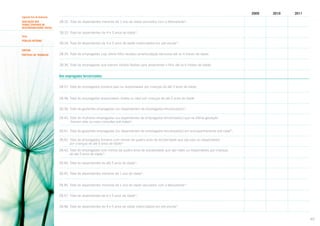 2009

2010

2011

Segundo Eixo de Avaliação
AVALIAÇÃO DOS
TEMAS CENTRAIS DE
RESPONSABILIDADE SOCIAL

28.32. Total de dependentes menores de 1 ano de idade vacinados com a tetravalente*:
28.33. Total de dependentes de 4 e 5 anos de idade*:

Tema
Público INterno

28.34. Total de dependentes de 4 e 5 anos de idade matriculados em pré-escola*:

SUBTEMA
PRÁTICAS DE TRABALHO

28.35. Total de empregadas cujo último filho recebeu amamentação exclusiva até os 4 meses de idade:
28.36. Total de empregadas que tiveram horário flexível para amamentar o filho até os 6 meses de idade:

Dos empregados terceirizados:
28.37. Total de empregados homens pais ou responsáveis por crianças de até 5 anos de idade:
28.38. Total de empregadas responsáveis (mães ou não) por crianças de até 5 anos de idade:
28.39. Total de gestantes empregadas (ou dependentes de empregados terceirizados)*:
28.40. Total de mulheres empregadas (ou dependentes de empregados terceirizados) que na última gestação
fizeram sete ou mais consultas pré-natais*:
28.41. Total de gestantes empregadas (ou dependentes de empregados terceirizados) em acompanhamento pré-natal*:
28.42. Total de empregados homens com menos de quatro anos de escolaridade que são pais ou responsáveis
por crianças de até 5 anos de idade*:
28.43. Total de empregadas com menos de quatro anos de escolaridade que são mães ou responsáveis por crianças
de até 5 anos de idade*:
28.44. Total de dependentes de até 5 anos de idade*:
28.45. Total de dependentes menores de 1 ano de idade*:
28.46. Total de dependentes menores de 1 ano de idade vacinados com a tetravalente*:
28.47. Total de dependentes de 4 e 5 anos de idade*:
28.48. Total de dependentes de 4 e 5 anos de idade matriculados em pré-escola*:

65

 