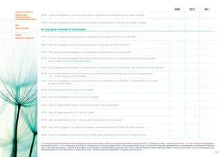 2009

2010

2011

Segundo Eixo de Avaliação
AVALIAÇÃO DOS
TEMAS CENTRAIS DE
RESPONSABILIDADE SOCIAL

28.49. Total de empregadas cujo último filho recebeu amamentação exclusiva até os 4 meses de idade:
28.50. Total de empregadas que tiveram horário flexível para amamentar o filho até os 6 meses de idade:

Tema
Público INterno
SUBTEMA
PRÁTICAS DE TRABALHO

Dos empregados autônomos ou comissionados:
28.51. Total de empregados homens pais ou responsáveis por crianças de até 5 anos de idade:
28.52. Total de empregadas mães ou responsáveis por crianças de até 5 anos de idade:
28.53. Total de gestantes empregadas (ou dependentes de autônomos ou comissionados)*
28.54. Total de mulheres empregadas (ou dependentes de autônomos ou comissionados) que na última gestação
fizeram sete ou mais consultas pré-natais*:
28.55. Total de gestantes empregadas (ou dependentes de autônomos ou comissionados) em acompanhamento pré-natal*:
28.56. Total de empregados homens com menos de quatro anos de escolaridade que são pais ou responsáveis
por crianças de até 5 anos de idade*:
28.57. Total de empregadas com menos de quatro anos de escolaridade que são mães ou responsáveis por crianças
de até 5 anos de idade*:
28.58. Total de dependentes de até 5 anos de idade*:
28.59. Total de dependentes menores de 1 ano de idade*:
28.60. Total de dependentes menores de 1 ano vacinados com a tetravalente*:
28.61. Total de dependentes de 4 e 5 anos de idade*:
28.62. Total de dependentes de 4 e 5 anos de idade matriculados em pré-escola*:
28.63. Total de empregadas cujo último filho recebeu amamentação exclusiva até os 4 meses de idade:
28.64. Total de empregadas que tiveram horário flexível para amamentar o filho até os 6 meses de idade:
* As respostas aos itens do Indicador 28 assinaladas com asterisco vão compor o Índice de Desenvolvimento Infantil Empresarial (IDI-E). Se responder a todos, a empresa terá acesso – por meio do Relatório de Diagnóstico
dos Indicadores Ethos – ao seu desempenho em relação à contribuição para o desenvolvimento infantil. Essa informação pode balizar o processo de elaboração, desenvolvimento e monitoramento pela empresa de programas
sobre o tema. Mais informações a respeito do IDI-E podem ser encontradas na introdução desta publicação, bem como no relatório Situação da Infância Brasileira 2006 – Crianças de até 6 anos, o Direito à Sobrevivência e ao
Desenvolvimento e no livro O Município e a Criança de até 6 anos – Direitos Cumpridos, Respeitados e Protegidos, ambos do Unicef.

66

 