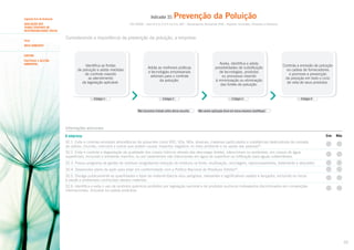 Indicador 32:

Segundo Eixo de Avaliação
AVALIAÇÃO DOS
TEMAS CENTRAIS DE
RESPONSABILIDADE SOCIAL
Tema

Prevenção da Poluição

ISO 26000 – Itens 6.5.3, 6.5.4 e 6.5.5; GRI – Desempenho Ambiental (EN) – Aspecto: Emissões, Efluentes e Resíduos

Considerando a importância da prevenção da poluição, a empresa:

MEIO AMBIENTE
SUBTEMA
POLÍTICAS E GESTÃO
AMBIENTAL

Identifica as fontes
de poluição e adota medidas
de controle visando
ao atendimento
da legislação aplicável.

Estágio 1

Adota as melhores práticas
e tecnologias empresariais
setoriais para o controle
da poluição.

Estágio 2
Não havíamos tratado antes desse assunto.

Avalia, identifica e adota
possibilidades de substituição
de tecnologias, produtos
ou processos visando
à minimização ou eliminação
das fontes de poluição.

Controla a emissão de poluição
na cadeia de fornecedores
e promove a prevenção
da poluição em todo o ciclo
de vida de seus produtos.

Estágio 3

Estágio 4

Não vemos aplicação disso em nossa empresa (Justifique).

Informações adicionais

A empresa:

Sim

Não

32.1. Evita e controla emissões atmosféricas de poluentes como VOC, SOx, NOx, dioxinas, materiais particulados e substâncias destruidoras da camada
de ozônio, chumbo, mercúrio e outras que podem causar impactos negativos no meio ambiente e na saúde das pessoas43.
32.2. Evita e controla a degradação da qualidade dos corpos hídricos através das descargas diretas, intencionais ou acidentais, em corpos de água
superficiais, incluindo o ambiente marinho, ou por vazamentos não intencionais em água de superfície ou infiltração para águas subterrâneas.
32.3. Possui programa de gestão de resíduos (englobando redução de resíduos na fonte, reutilização, reciclagem, reprocessamento, tratamento e descarte).
32.4. Desenvolve plano de ação para estar em conformidade com a Política Nacional de Resíduos Sólidos44.
32.5. Divulga publicamente as quantidades e tipos de material tóxicos e/ou perigosos, relevantes e significativos usados e lançados, incluindo os riscos
à saúde e ambientais conhecidos desses materiais.
32.6. Identifica e evita o uso de produtos químicos proibidos por legislação nacional e de produtos químicos indesejados discriminados em convenções
internacionais, inclusive na cadeia produtiva.

70

 