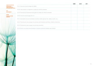 2009

2010

2011

Segundo Eixo de Avaliação
AVALIAÇÃO DOS
TEMAS CENTRAIS DE
RESPONSABILIDADE SOCIAL

33.17. Consumo anual de energia (em KW/h):
33.18. Total investido em programas e projetos de melhoria ambiental:

Tema
MEIO AMBIENTE
SUBTEMA
POLÍTICAS E GESTÃO
AMBIENTAL

33.19. Percentual do faturamento bruto gasto em projetos de melhoria ambiental:
33.20. Consumo anual de água (em m3):
33.21. Quantidade anual (em toneladas) de resíduos sólidos gerados (lixo, dejetos, entulho, etc.):
33.22. Percentual de reúso da água nos processos administrativos (escritórios, refeitórios, banheiros):
33.23. Percentual de reúso da água nos processos produtivos:
33.24. Número de sanções administrativas de natureza ambiental recebidas pela empresa:

72

 