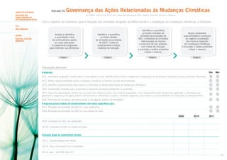 Segundo Eixo de Avaliação
AVALIAÇÃO DOS
TEMAS CENTRAIS DE
RESPONSABILIDADE SOCIAL

Indicador 34:

Governança das Ações Relacionadas às Mudanças Climáticas
ISO 26000 – Itens 6.5.5 e 6.5.6; GRI – Desempenho Ambiental (EN) – Aspecto: Emissões, Efluentes e Resíduos

Com o objetivo de contribuir para a redução das emissões de gases de efeito estufa e a adaptação às mudanças climáticas, a empresa:

Tema
MEIO AMBIENTE
SUBTEMA
POLÍTICAS E GESTÃO
AMBIENTAL

Analisa e identifica
a quantidade e tipo
de combustíveis usados
em suas operações
e implementa programas
para melhorar sua eficiência.

Identifica e quantifica
as fontes diretas
de emissões acumuladas
de GEE46, relata-as
publicamente e adota
medidas de redução.

Identifica e quantifica
as fontes indiretas de
emissões acumuladas de
GEE, contabiliza as emissões
relacionadas ao insumo
e consumo de seu produto,
com metas de redução,
e encoraja a cadeia produtiva
a fazer o mesmo.

Busca neutralizar
suas emissões e incorpora
ao negócio a avaliação
dos riscos e impactos
em mudanças climáticas,
e encoraja a cadeia produtiva
a fazer o mesmo.

Estágio 1

Estágio 2

Estágio 3

Estágio 4

Informações adicionais

A empresa:

Sim

Não

34.1. Considera projeções futuras para o clima global e local, identificando riscos e integrando a adaptação às mudanças climáticas a seus processos decisórios.
34.2. Atribui responsabilidade sobre mudanças climáticas a membro da alta administração.
34.3. Identifica oportunidades para evitar ou minimizar os danos associados às mudanças climáticas.
34.4. Implementa medidas para responder a impactos climáticos existentes ou previstos.
34.5. Capacita organizações dentro da sua esfera de influência para uma melhor adaptação, como desenvolvimento de técnicas agrícolas e industriais que
garantam a segurança da água potável, saneamento e alimentos ou apoio a medidas regionais para reduzir a vulnerabilidade a inundações ou deslizamentos.
34.6. Participa de iniciativas de mensuração e divulgação pública de emissões47.

A empresa possui sistema de monitoramento com metas específicas para:
34.7. Redução de emissões de GEE em suas operações.
34.8. Redução de emissões de GEE em sua cadeia de valor.
2009

2010

2011

34.9. Emissões de GEE nas operações:
34.10. Emissões de GEE na cadeia de valor:

Consumo anual de combustíveis fósseis:
34.11. Gasolina/diesel (em litros):
34.12. Óleo combustível (em toneladas):
34.13. Gás – GLP/GN (em m3):
73

 