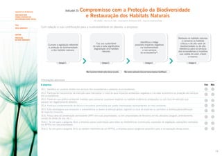 Indicador 35:

Segundo Eixo de Avaliação
AVALIAÇÃO DOS
TEMAS CENTRAIS DE
RESPONSABILIDADE SOCIAL
Tema
MEIO AMBIENTE

Compromisso com a Proteção da Biodiversidade
e Restauração dos Habitats Naturais
ISO 26000 – Item 6.5.6; GRI – Desempenho Ambiental (EN) – Aspecto: Biodiversidade

Com relação a sua contribuição para a sustentabilidade do planeta, a empresa:

SUBTEMA
PROTEÇÃO
DO MEIO AMBIENTE

Cumpre a legislação referente
à proteção da biodiversidade
e dos habitats naturais.

Estágio 1

Faz uso sustentável
do solo e evita significativa
degradação dos habitats
naturais.

Identifica e mitiga
possíveis impactos negativos
na biodiversidade
e nos serviços
do ecossistema48.

Estágio 2

Não havíamos tratado antes desse assunto.

Restaura os habitats naturais
e conserva os habitats
críticos e de alto valor de
biodiversidade ou de alta
relevância para os serviços
dos ecossistemas e incentiva
sua cadeia de valor a fazer
o mesmo.

Estágio 3

Estágio 4

Não vemos aplicação disso em nossa empresa (Justifique).

Informações adicionais

A empresa:

Sim

Não

35.1. Identifica os usuários diretos nos serviços dos ecossistemas e preserva os ecossistemas.
35.2. Participa de mecanismos de mercado para internalizar o custo de seus impactos ambientais negativos e cria valor econômico na proteção dos serviços
dos ecossistemas.
35.3. Prevê em sua política ambiental medidas para preservar quaisquer espécies ou habitats endêmicos ameaçados ou sob risco de extinção que
possam ser negativamente afetados.
35.4. Participa constantemente de fóruns e encontros promovidos por partes interessadas representantes do meio ambiente.
35.5. Evita abordagens que ameacem a sobrevivência ou levem à extinção global, regional ou local de espécies ou permitam a distribuição/proliferação
de espécies invasoras.
35.6. Possui área de preservação permanente (APP) em suas propriedades, ou em propriedades de terceiros por ela utilizadas (aluguel, arrendamento,
cessão de direito de uso, etc.).
35.6.1. Se sim para a pergunta 35.6: a empresa possui autorização para todas as interferências (construção, supressão de vegetação, operações) realizadas
em APP(s) em sua propriedade.
35.6.2. Se sim para a pergunta 35.6: se existem interferências em APP(s), a empresa possui programa específico para a recuperação dessas áreas.

74

 