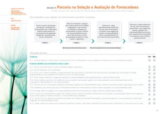 Indicador 37:

Segundo Eixo de Avaliação

Tema

Parceria na Seleção e Avaliação de Fornecedores

ISO 26000 – Item 6.6.6.2; GRI – Direitos Humanos (HR) – Aspectos: Práticas de Investimento e de Processos de Compra e Práticas de Segurança

AVALIAÇÃO DOS
TEMAS CENTRAIS DE
RESPONSABILIDADE SOCIAL

Para estabelecer suas relações com fornecedores e parceiros, a empresa:

CADEIA DE VALOR
SUBTEMA
RELAçÕES com
FORNECEDORES

Possui normas declaradas
de seleção e avaliação de
fornecedores que contemplam
critérios relacionados ao
cumprimento da legislação
trabalhista, previdenciária,
fiscal e ambiental.

Além de monitorar a adoção
dos critérios básicos de respeito
à legislação, suas normas
de seleção e avaliação de
fornecedores incluem critérios
de responsabilidade social,
como temas éticos, sociais,
de igualdade de gênero e raça,
saúde e segurança.

Estágio 1

Estágio 2
Não havíamos tratado antes desse assunto.

Estimula e coleta
periodicamente evidências
de que seus fornecedores
cumprem suas exigências
quanto à responsabilidade
social, descadastrando-os
em caso de descumprimento.

Estimula e coleta evidências
de que seus fornecedores
reproduzem suas exigências
quanto à gestão com
responsabilidade social para
seus respectivos fornecedores
e monitoram esses critérios
periodicamente.

Estágio 3

Estágio 4

Não vemos aplicação disso em nossa empresa (Justifique).

Informações adicionais

A empresa:

Sim

Não

37.1. Inclui as políticas e critérios para o relacionamento com os fornecedores em seu código de conduta e/ou em sua declaração de valores.

A empresa identifica seus fornecedores críticos a partir:
37.2. Tipo de insumo fornecido, impacto ambiental negativo, segurança.
37.3. Vínculo financeiro com o fornecedor.
37.4. Inclui como critério na seleção ou desenvolvimento de fornecedores a observância de processos éticos de gestão das informações de caráter
privado obtidas em suas relações com clientes ou com o mercado em geral.
37.5. Possui política explícita ou programa específico de responsabilidade social empresarial para a cadeia de fornecedores.
37.6. Produz relatório periódico com evidências de que questões relacionadas à gestão com responsabilidade social empresarial estão sendo
cumpridas e implementadas em sua cadeia produtiva.
37.7. Discute com seus fornecedores questões relacionadas à gestão com responsabilidade social, visando ao seu treinamento e adequação a seus critérios.
37.8. Estabelece prazo formal para que os fornecedores entrem em conformidade com seus critérios de gestão com responsabilidade social.
37.9. Ao exigir práticas de gestão com responsabilidade social de seus fornecedores, realiza visitas de inspeção dessas práticas.
37.10. Conhece em profundidade a origem das matérias-primas, insumos e produtos utilizados em sua produção ou nas operações diárias e tem a garantia
de que nessa origem os direitos humanos e o meio ambiente são respeitados.
37.11. Apoia as micro e pequenas empresas para atingir seus objetivos socialmente responsáveis, provendo assistência e conscientizando-as sobre temas
de gestão com responsabilidade social.
37.12. Adota critérios de compra que consideram a garantia de origem, para evitar a aquisição de produtos piratas, falsificados ou frutos de roubo de carga.

76

 