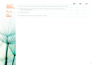 2009

2010

2011

Segundo Eixo de Avaliação
AVALIAÇÃO DOS
TEMAS CENTRAIS DE
RESPONSABILIDADE SOCIAL
Tema
CADEIA DE VALOR
SUBTEMA
RELAçÕES com
FORNECEDORES

37.13. Percentual de fornecedores que receberam visita de inspeção de práticas de gestão com responsabilidade social:
37.14. Total de treinamentos, cursos, palestras ou reuniões sobre práticas de gestão com responsabilidade social
oferecidos aos fornecedores:
37.15. Total de fornecedores:
37.16. Total pago por bens, materiais e serviços adquiridos no período:

77

 