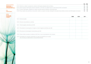 Sim

Segundo Eixo de Avaliação
AVALIAÇÃO DOS
TEMAS CENTRAIS DE
RESPONSABILIDADE SOCIAL
Tema
CADEIA DE VALOR

Não

42.15. Informa ao cliente o propósito da coleta de informações pessoais antes de fazê-la.
42.16. Solicita apenas informações pessoais relevantes e não além dos objetivos para os quais declara serem necessárias.
42.17. Fornece informações cadastrais do cliente a terceiros apenas mediante a autorização dele.
42.18. Possui política que permite ao consumidor, cliente ou usuário a inclusão, alteração e exclusão de seus dados do banco de informações da empresa.

SUBTEMA
RELAÇÕES COM
CONSUMIDORES
E CLIENTES

2009

2010

2011

42.19. Vendas líquidas:
42.20. Total de consumidores ou clientes:
42.21. Total de ligações atendidas pelo SAC:
42.22. Percentual de reclamações em relação ao total de ligações atendidas pelo SAC:
42.23. Percentual de reclamações não atendidas pelo SAC:
42.24. Tempo médio de espera no telefone do SAC até o início do atendimento (em minutos):
42.25. Quantidade de inovações implantadas em razão da interferência do ouvidor
e/ou do serviço de atendimento a consumidores/clientes:

83

 