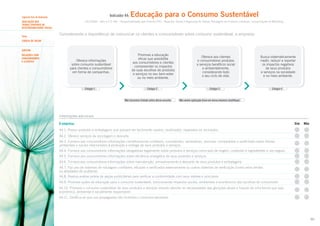 Indicador 44:

Segundo Eixo de Avaliação

Tema

Educação para o Consumo Sustentável

ISO 26000 – Item 6.7.5; GRI – Responsabilidade pelo Produto (PR) – Aspectos: Saúde e Segurança do Cliente, Rotulagem de Produtos e Serviços, Comunicações de Marketing

AVALIAÇÃO DOS
TEMAS CENTRAIS DE
RESPONSABILIDADE SOCIAL

Considerando a importância de comunicar os clientes e consumidores sobre consumo sustentável, a empresa:

CADEIA DE VALOR
SUBTEMA
RELAÇÕES COM
CONSUMIDORES
E CLIENTES

Promove a educação
eficaz que possibilita
aos consumidores e clientes
compreender os impactos
de suas escolhas de produtos
e serviços no seu bem-estar
ou no meio ambiente.

Oferece informações
sobre consumo sustentável
para clientes e consumidores
em forma de campanhas.

Estágio 1

Oferece aos clientes
e consumidores produtos
e serviços benéficos social
e ambientalmente,
considerando todo
o seu ciclo de vida.

Estágio 2

Não havíamos tratado antes desse assunto.

Busca sistematicamente
medir, reduzir e reportar
os impactos negativos
de seus produtos
e serviços na sociedade
e no meio ambiente.

Estágio 3

Estágio 4

Não vemos aplicação disso em nossa empresa (Justifique).

Informações adicionais

A empresa:

Sim

Não

44.1. Possui produtos e embalagens que possam ser facilmente usados, reutilizados, reparados ou reciclados.
44.2. Oferece serviços de reciclagem e descarte.
44.3. Fornece aos consumidores informações cientificamente confiáveis, consistentes, verdadeiras, precisas, comparáveis e verificáveis sobre fatores
ambientais e sociais relacionados à produção e entrega de seus produtos e serviços.
44.4. Fornece aos consumidores informações obrigatórias legalmente sobre produtos e serviços como país de origem, conteúdo e ingredientes e uso seguro.
44.5. Fornece aos consumidores informações sobre eficiência energética de seus produtos e serviços.
44.6. Fornece aos consumidores informações sobre manutenção, armazenamento e descarte de seus produtos e embalagens.
44.7. Faz uso de sistemas de rotulagem confiáveis, eficazes e verificados externamente ou outros sistemas de verificação (como selos verdes
ou atividades de auditoria).
44.8. Realiza análise prévia de peças publicitárias para verificar a conformidade com seus valores e princípios.
44.9. Promove ações de educação para o consumo sustentável, mencionando impactos sociais, ambientais e econômicos das escolhas do consumidor.
44.10. Promove o consumo sustentável de seus produtos e serviços visando atender as necessidades das gerações atuais e futuras de uma forma que seja
econômica, ambiental e socialmente responsável.
44.11. Certifica-se que sua propaganda não incentiva o consumo excessivo.

86

 