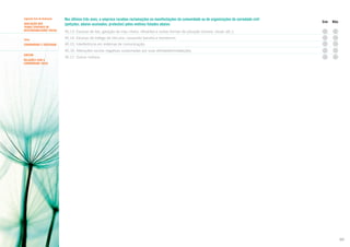 Segundo Eixo de Avaliação
AVALIAÇÃO DOS
TEMAS CENTRAIS DE
RESPONSABILIDADE SOCIAL

Nos últimos três anos, a empresa recebeu reclamações ou manifestações da comunidade ou de organizações da sociedade civil
(petições, abaixo-assinados, protestos) pelos motivos listados abaixo:

Sim

Não

45.13. Excesso de lixo, geração de mau cheiro, efluentes e outras formas de poluição (sonora, visual, etc.);

Tema

45.14. Excesso de tráfego de veículos, causando barulho e transtorno;

COMUNIDADE E SOCIEDADE

45.15. Interferência em sistemas de comunicação;
45.16. Alterações sociais negativas ocasionadas por suas atividades/instalações;

SUBTEMA
RELAÇÕES COM A
COMUNIDADE LOCAL

45.17. Outros motivos.

88

 