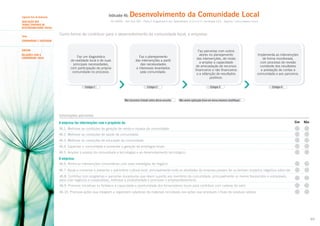 Indicador 46:

Segundo Eixo de Avaliação

Tema

Desenvolvimento da Comunidade Local

ISO 26000 – Item 6.8; GRI – Parte 2: Engajamento dos Stakeholders: 4.14 e 4.17; Sociedade (SO) – Aspecto: Comunidades Locais

AVALIAÇÃO DOS
TEMAS CENTRAIS DE
RESPONSABILIDADE SOCIAL

Como forma de contribuir para o desenvolvimento da comunidade local, a empresa:

COMUNIDADE E SOCIEDADE
SUBTEMA
RELAÇÕES COM A
COMUNIDADE LOCAL

Faz um diagnóstico
da realidade local e de suas
principais necessidades,
com participação da própria
comunidade no processo.

Faz o planejamento
das intervenções a partir
das necessidades
e interesses levantados
pela comunidade.

Faz parcerias com outros
atores no planejamento
das intervenções, de modo
a ampliar a capacidade
de arrecadação de recursos
financeiros e não financeiros
e a obtenção de resultados
positivos.

Estágio 1

Estágio 2

Estágio 3

Não havíamos tratado antes desse assunto.

Implementa as intervenções
de forma monitorada,
com processo de revisão
constante dos resultados
e prestação de contas à
comunidade e aos parceiros.

Estágio 4

Não vemos aplicação disso em nossa empresa (Justifique).

Informações adicionais

A empresa faz intervenções com o propósito de:

Sim

Não

46.1. Melhorar as condições de geração de renda e riqueza da comunidade.
46.2. Melhorar as condições de saúde da comunidade.
46.3. Melhorar as condições de educação da comunidade.
46.4. Capacitar a comunidade e aumentar a geração de empregos locais.
46.5. Ampliar o acesso da comunidade a tecnologias e ao desenvolvimento tecnológico.

A empresa:
46.6. Alinha as intervenções comunitárias com suas estratégias de negócio.
46.7. Ajuda a conservar e preservar o patrimônio cultural local, principalmente onde as atividades da empresa possam ter ou tenham impactos negativos sobre ele.
46.8. Contribui com programas e parcerias duradouras que deem suporte aos membros da comunidade, principalmente os menos favorecidos e vulneráveis,
para criar negócios e cooperativas, melhorar a produtividade e promover o empreendedorismo.
46.9. Promove iniciativas ou fortalece a capacidade e oportunidade dos fornecedores locais para contribuir com cadeias de valor.
46.10. Promove ações que integrem e organizem catadores de materiais recicláveis nas ações que envolvam o fluxo de resíduos sólidos.

89

 