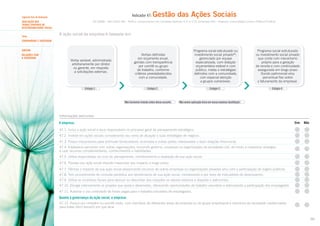 Indicador 47:

Segundo Eixo de Avaliação

Tema

Gestão das Ações Sociais

ISO 26000 – Item 6.8.9; GRI – Parte 2: Compromissos com Iniciativas Externas: 4.11 e 4.13; Sociedade (SO) – Aspectos: Comunidades Locais e Políticas Públicas

AVALIAÇÃO DOS
TEMAS CENTRAIS DE
RESPONSABILIDADE SOCIAL

A ação social da empresa é baseada em:

COMUNIDADE E SOCIEDADE

Programa social estruturado ou
investimento social privado66,
gerenciado por equipe
especializada, com dotação
orçamentária estável e com
público, metas e estratégias
definidos com a comunidade,
com especial atenção
a grupos vulneráveis.

SUBTEMA
RELAÇÕES COM
A SOCIEDADE

Verbas definidas
em orçamento anual,
geridas com transparência
por comitê ou grupo
de trabalho, conforme
critérios preestabelecidos
com a comunidade.

Verba variável, administrada
arbitrariamente por diretor
ou gerente, em resposta
a solicitações externas.

Estágio 1

Estágio 2

Não havíamos tratado antes desse assunto.

Programa social estruturado
ou investimento social privado
que conta com mecanismo
próprio para a geração
de receita e com continuidade
assegurada em longo prazo
(fundo patrimonial e/ou
percentual fixo sobre
o faturamento da empresa).

Estágio 3

Estágio 4

Não vemos aplicação disso em nossa empresa (Justifique).

Informações adicionais

A empresa:

Sim

Não

47.1. Inclui a ação social e seus responsáveis no processo geral de planejamento estratégico.
47.2. Investe em ações sociais considerando seu ramo de atuação e suas estratégias de negócio.
47.3. Possui mecanismos para estimular fornecedores, acionistas e outras partes interessadas a fazer doações financeiras.
47.4. Estabelece parcerias com outras organizações, incluindo governo, empresas ou organizações da sociedade civil, de modo a maximizar sinergias
e usar recursos complementares, conhecimentos e habilidades.
47.5. Utiliza especialistas no ciclo de planejamento, monitoramento e avaliação de sua ação social.
47.6. Planeja sua ação social visando maximizar seu impacto a longo prazo.
47.7. Otimiza o impacto da sua ação social alavancando recursos de outras empresas ou organizações privadas e/ou com a participação de órgãos públicos.
47.8. Tem procedimento de consulta periódica aos beneficiários de sua ação social, monitorando-a por meio de indicadores de desempenho.
47.9. Utiliza os incentivos fiscais para deduzir ou descontar dos impostos os valores relativos a doações e patrocínios.
47.10. Divulga internamente os projetos que apoia e desenvolve, oferecendo oportunidades de trabalho voluntário e estimulando a participação dos empregados.
47.11. Autoriza o uso controlado de horas pagas para o trabalho voluntário de empregados.

Quanto à governança da ação social, a empresa:
47.12. Possui um conselho ou comitê misto, com membros de diferentes áreas da empresa ou do grupo empresarial e membros da sociedade credenciados
para tratar do(s) tema(s) em que atua.
90

 