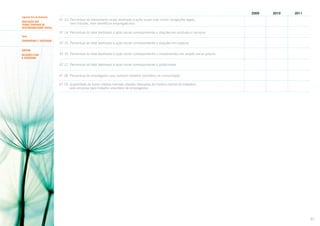 2009
Segundo Eixo de Avaliação
AVALIAÇÃO DOS
TEMAS CENTRAIS DE
RESPONSABILIDADE SOCIAL

2010

2011

47.13. Percentual do faturamento bruto destinado à ação social (não incluir obrigações legais,
nem tributos, nem benefícios empregatícios):
47.14. Percentual do total destinado à ação social correspondente a doações em produtos e serviços:

Tema
COMUNIDADE E SOCIEDADE
SUBTEMA
RELAÇÕES COM
A SOCIEDADE

47.15. Percentual do total destinado à ação social correspondente a doações em espécie:
47.16. Percentual do total destinado à ação social correspondente a investimentos em projeto social próprio:
47.17. Percentual do total destinado à ação social correspondente à publicidade:
47.18. Percentual de empregados que realizam trabalho voluntário na comunidade:
47.19. Quantidade de horas médias mensais doadas (liberadas do horário normal de trabalho)
pela empresa para trabalho voluntário de empregados:

91

 