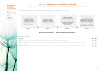 Indicador 48:

Segundo Eixo de Avaliação

Tema

Liderança e Influência Social

ISO 26000 – Item 6.6.1.2; GRI – Parte 2 – Compromissos com Iniciativas Externas: 4.11 e 4.13; Sociedade (SO) – Aspectos: Comunidades Locais e Políticas Públicas

AVALIAÇÃO DOS
TEMAS CENTRAIS DE
RESPONSABILIDADE SOCIAL

Buscando exercer sua cidadania por meio de associações e fóruns empresariais, a empresa:

COMUNIDADE E SOCIEDADE
SUBTEMA
RELAÇÕES COM
A SOCIEDADE

Participa de comissões
e grupos de trabalho
relacionados à defesa
e promoção dos interesses
específicos do seu ramo
ou setor de negócio.

Estágio 1

Participa de comissões
e grupos de trabalho
relacionados a questões
de interesse público.

Estágio 2

Não havíamos tratado antes desse assunto.

Participa ativamente,
contribuindo com recursos
humanos ou financeiros,
de processos de elaboração
de propostas de interesse
público e de caráter
socioambiental.

Tem membros de sua
alta direção envolvidos
na articulação, viabilização
e fortalecimento de propostas
de caráter socioambiental e
dialoga com outras empresas,
associações ou autoridades
públicas visando a sua adoção.

Estágio 3

Estágio 4

Não vemos aplicação disso em nossa empresa (Justifique).

Informações adicionais

A empresa:

Sim

Não

48.1. Patrocina ou realiza campanhas de mídia exclusivamente relacionadas a questões de interesse público.
48.2. Interage ativamente com instituições de ensino de todos os níveis a fim de elaborar propostas para melhorar a qualificação da mão de obra
do setor em que atua.
48.3. Estimula e patrocina projetos de desenvolvimento de pesquisa e tecnologia, interagindo ativamente com a comunidade acadêmica e científica.

92

 