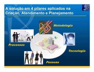 A solução em 4 pilares aplicados na
Criação, Atendimento e Planejamento


                        Metodologia




 Processos

                                Tecnologia


                    Pessoas
 