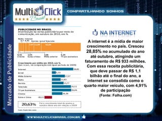 A internet é a mídia de maior
 crescimento no país. Cresceu
 28,85% no acumulado do ano
    até outubro, atingindo um
faturamento de R$ 933 milhões.
 Com essa receita publicitária,
    que deve passar de R$ 1,1
    bilhão até o final do ano, a
  internet se consolida como o
quarto maior veículo, com 4,91%
         de participação
       (Fonte: Folha.com)
 