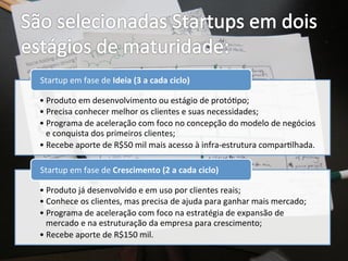 Startup	
  em	
  fase	
  de	
  Ideia	
  (3	
  a	
  cada	
  ciclo)	
  

• Produto	
  em	
  desenvolvimento	
  ou	
  estágio	
  de	
  protó2po;	
  
• Precisa	
  conhecer	
  melhor	
  os	
  clientes	
  e	
  suas	
  necessidades;	
  
• Programa	
  de	
  aceleração	
  com	
  foco	
  no	
  concepção	
  do	
  modelo	
  de	
  negócios	
  
  e	
  conquista	
  dos	
  primeiros	
  clientes;	
  
• Recebe	
  aporte	
  de	
  R$50	
  mil	
  mais	
  acesso	
  à	
  infra-­‐estrutura	
  compar2lhada.	
  

Startup	
  em	
  fase	
  de	
  Crescimento	
  (2	
  a	
  cada	
  ciclo)	
  

• Produto	
  já	
  desenvolvido	
  e	
  em	
  uso	
  por	
  clientes	
  reais;	
  
• Conhece	
  os	
  clientes,	
  mas	
  precisa	
  de	
  ajuda	
  para	
  ganhar	
  mais	
  mercado;	
  
• Programa	
  de	
  aceleração	
  com	
  foco	
  na	
  estratégia	
  de	
  expansão	
  de	
  
  mercado	
  e	
  na	
  estruturação	
  da	
  empresa	
  para	
  crescimento;	
  
• Recebe	
  aporte	
  de	
  R$150	
  mil.	
  
 