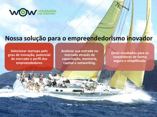 Nossa	
  solução	
  para	
  o	
  empreendedorismo	
  inovador	
  
   Selecionar	
  startups	
  pelo	
         Acelerar	
  sua	
  entrada	
  no	
  
                                                                                   Gerar	
  resultados	
  para	
  os	
  
 grau	
  de	
  inovação,	
  potencial	
       mercado	
  através	
  de	
  
                                                                                    invesBdores	
  de	
  forma	
  
   de	
  mercado	
  e	
  perﬁl	
  dos	
     capacitação,	
  mentoria,	
  
                                                                                    segura	
  e	
  simpliﬁcada.	
  
         empreendedores	
                    capital	
  e	
  networking.	
  
 