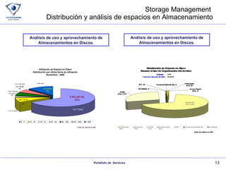 Storage Management  Distribución y análisis de espacios en Almacenamiento Análisis de uso y aprovechamiento de Almacenamientos en Discos. Análisis de uso y aprovechamiento de Almacenamientos en Discos. 