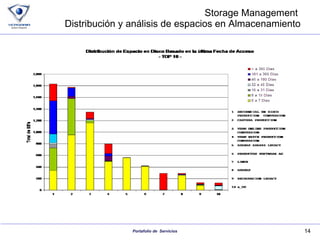 Storage Management  Distribución y análisis de espacios en Almacenamiento 