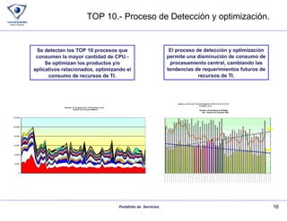 TOP 10.- Proceso de Detección y optimización. Se detectan los TOP 10 procesos que consumen la mayor cantidad de CPU.- Se optimizan los productos y/o aplicativos relacionados, optimizando el consumo de recursos de TI. El proceso de detección y optimización permite una disminución de consumo de procesamiento central, cambiando las tendencias de requerimientos futuros de recursos de TI. 
