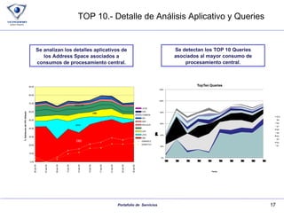 TOP 10.- Detalle de Análisis Aplicativo y Queries  Se analizan los detalles aplicativos de los Address Space asociados a consumos de procesamiento central. Se detectan los TOP 10 Queries asociados al mayor consumo de procesamiento central. 