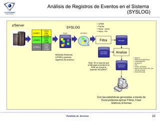 Análisis de Registros de Eventos en el Sistema  (SYSLOG) 