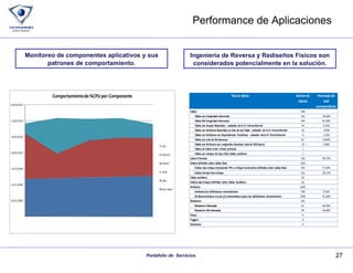 Performance de Aplicaciones Ingeniería de Reversa y Rediseños Físicos son considerados potencialmente en la solución. Monitoreo de componentes aplicativos y sus patrones de comportamiento. 