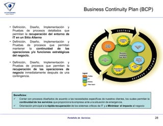Business Continuity Plan (BCP) Definición, Diseño, Implementación y Pruebas de procesos detallados que permitan la  recuperación del entorno de IT en un Sitio Alterno Definición, Diseño, Implementación y Pruebas de procesos que permitan mantener la  continuidad de las operaciones y/o funciones estratégicas del negocio.  Definición, Diseño, Implementación y Pruebas de procesos que permitan la  recuperación de las operaciones de negocio  inmediatamente después de una contingencia . 