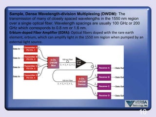 Wavelength Division Multiplexing WDMA technique of sending signals of several different wavelengths of light into the fiber simultaneously. In fiber optic communications, wavelength-division multiplexing (WDM) is a technology which multiplexes multiple optical carrier signals on a single optical fiber by using different wavelengths (colors) of laser light to carry different signals. This allows for a multiplication in capacity, in addition to making it possible to perform bidirectional communications over one strand of fiber. 8