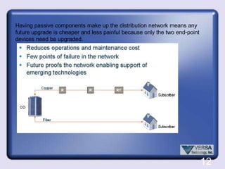 Sample, Dense Wavelength-division Multiplexing (DWDM): The transmission of many of closely spaced wavelengths in the 1550 nm region over a single optical fiber. Wavelength spacings are usually 100 GHz or 200 GHz which corresponds to 0.8 nm or 1.6 nm.Erbium-doped Fiber Amplifier (EDFA): Optical fibers doped with the rare earth element, erbium, which can amplify light in the 1550 nm region when pumped by an external light source.10
