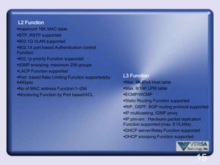 Optical network terminals (ONT) Optical line terminal (OLT),Optical network units (ONU) ,13Versa Technology GEPON EquipmentVersatekOLT, Models: VX-EP-3108A(2U size with 1 Module card of 4 PONs)VX-EP-3108B (2U size with 2 Module cards of 4 PONS each)