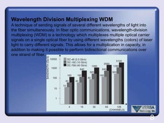 Note how as the pulse propagates down the fiber, the signal leaks into the cladding, indicating loss due to the micro-scale bend. In the image below, we plot the relative power loss (defined as the measured power in the core over the total power of the pulse) at 7 separate time intervals. As the pulse traverses the bend, the majority of the power is radiated into the cladding, and the remaining power still guided in the core diminishes rapidly as a function of time.6