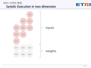 Systolic Execution in two dimension
NPU 시작의 배경
| 10 |
 