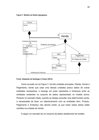 32
Figura 7: Modelo de Dados Agregados.
Fonte: Adaptado de Sadalage e Fowler (2012).
Como se pode ver na Figura 7, há três unidades principais, Cliente, Venda e
Pagamento, sendo que cada uma dessas unidades possui dados de outras
entidades necessárias, o losango em preto representa a hierarquia entre as
entidades existentes no conjunto de dados representado no modelo acima.
Portanto no exemplo citado, quando se deseja consultar uma determinada venda,
a necessidade de fazer um relacionamento com as entidades Item, Produto,
Pagamento e Endereço não deverá existir, já que todos esses dados estão
contidos na unidade de Venda.
A seguir um exemplo de um conjunto de dados obedecendo tal modelo:
 
