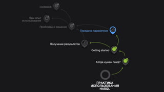 Hasql in practice (Russian)