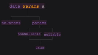 Hasql in practice (Russian)