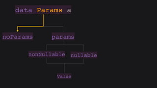 Hasql in practice (Russian)