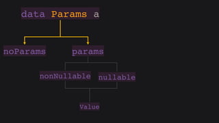 Hasql in practice (Russian)