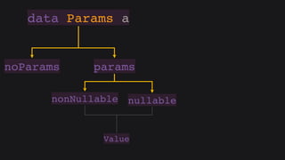 Hasql in practice (Russian)
