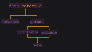 Hasql in practice (Russian)