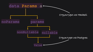 Hasql in practice (Russian)