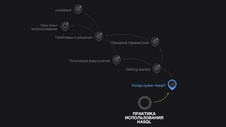 Hasql in practice (Russian)