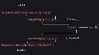 Hasql in practice (Russian)