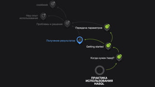 Hasql in practice (Russian)