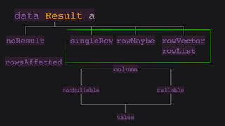 Hasql in practice (Russian)