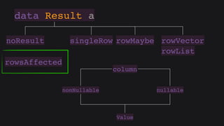 Hasql in practice (Russian)